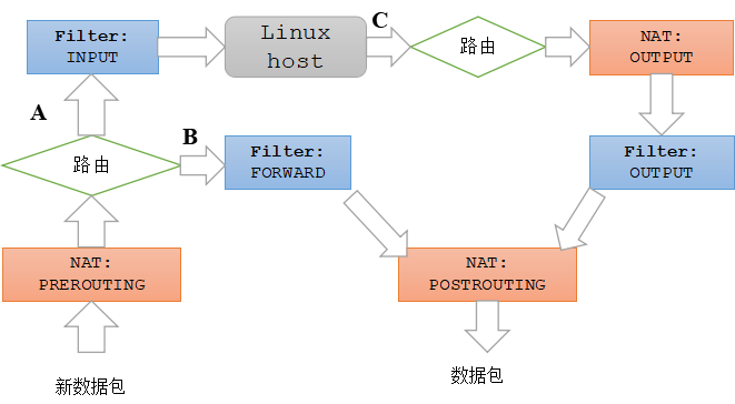 linux c 客户端服务器tcp转发_如何获取真实源IP