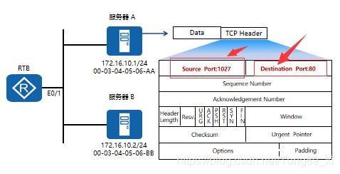 linux c 客户端服务器tcp转发_如何获取真实源IP