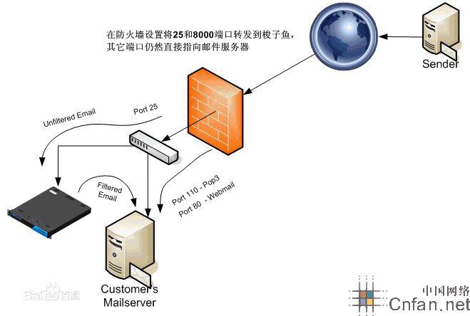 漏洞扫描属于入侵检测技术吗_入侵检测