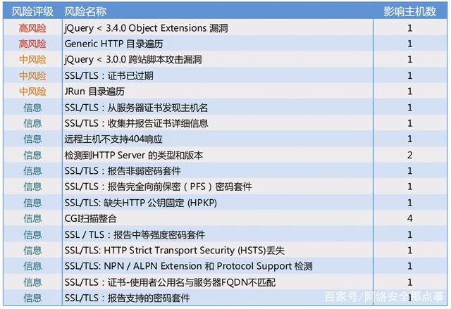 漏洞扫描属于入侵检测技术吗_入侵检测