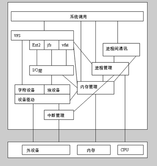 linux操作系统份额_Linux操作系统