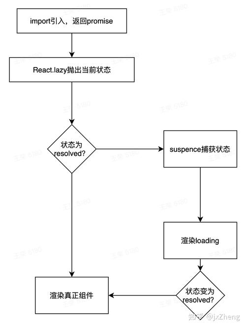 懒加载的实现原理 _HSS的数据传输实现原理是什么？