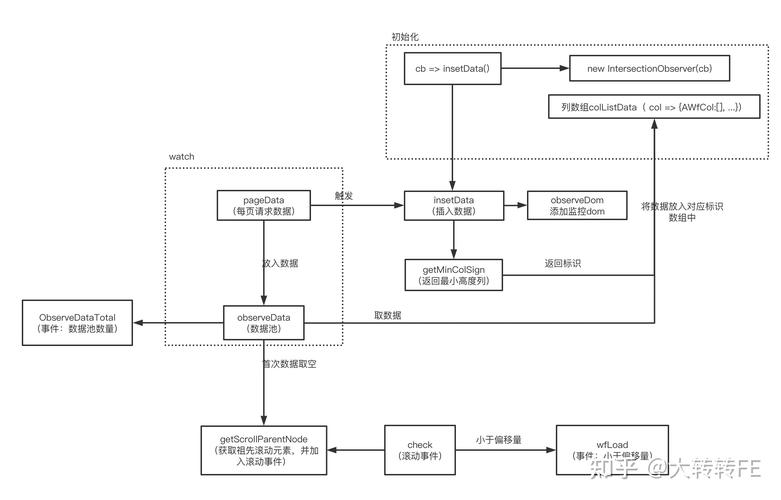 懒加载的实现原理 _HSS的数据传输实现原理是什么？