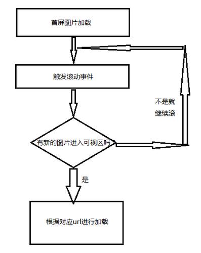 懒加载的实现原理 _HSS的数据传输实现原理是什么？