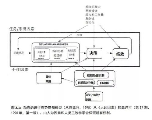 零售感知_态势感知 SA