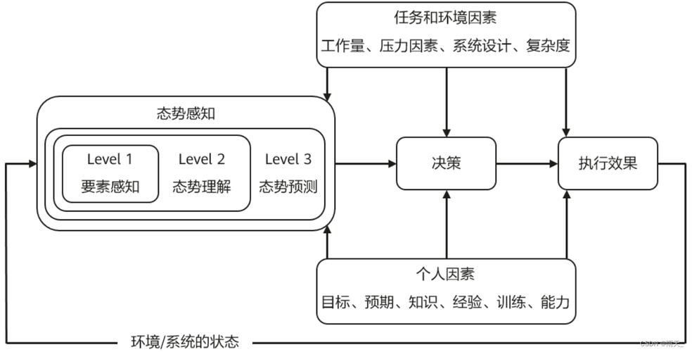 零售感知_态势感知 SA