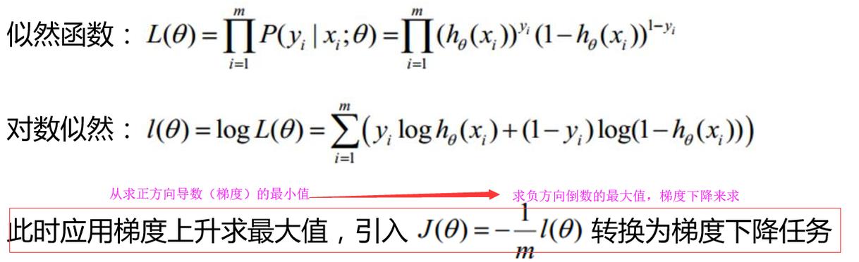 逻辑回归函数_逻辑回归分类