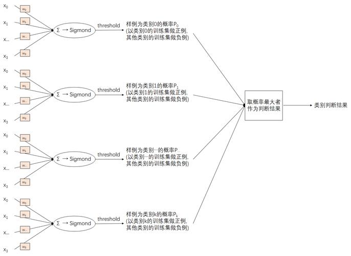 逻辑回归函数_逻辑回归分类