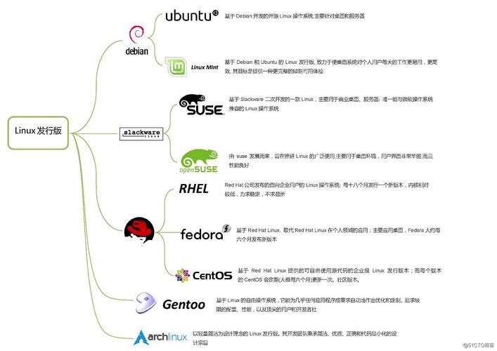 linux服务器用哪个版本_Linux版本