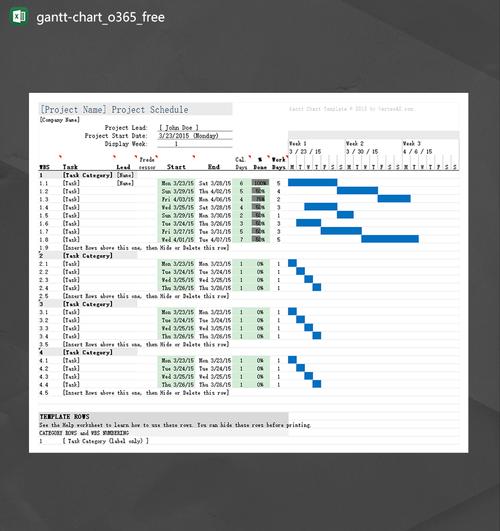 两个project之间的通信_比较两个参数组模板之间的差异