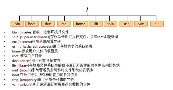 linux mkdir命令 _创建子目录