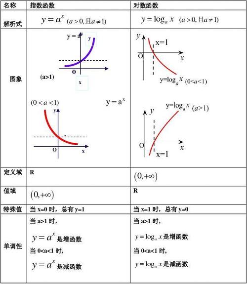 log函数实例_log