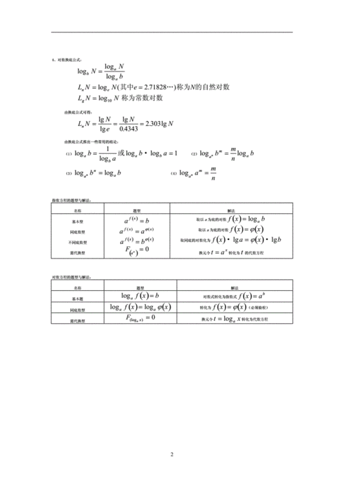 log函数实例_log