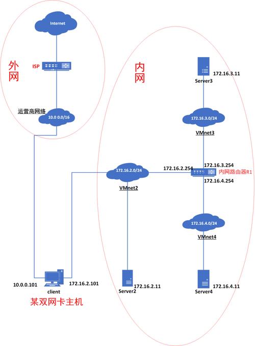 linux看网络配置的指令_配置指令式采集模板