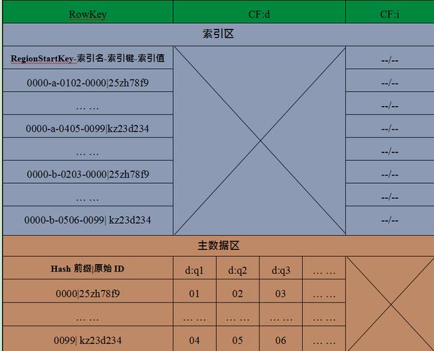 listing 数据库_查询HBase二级索引列表