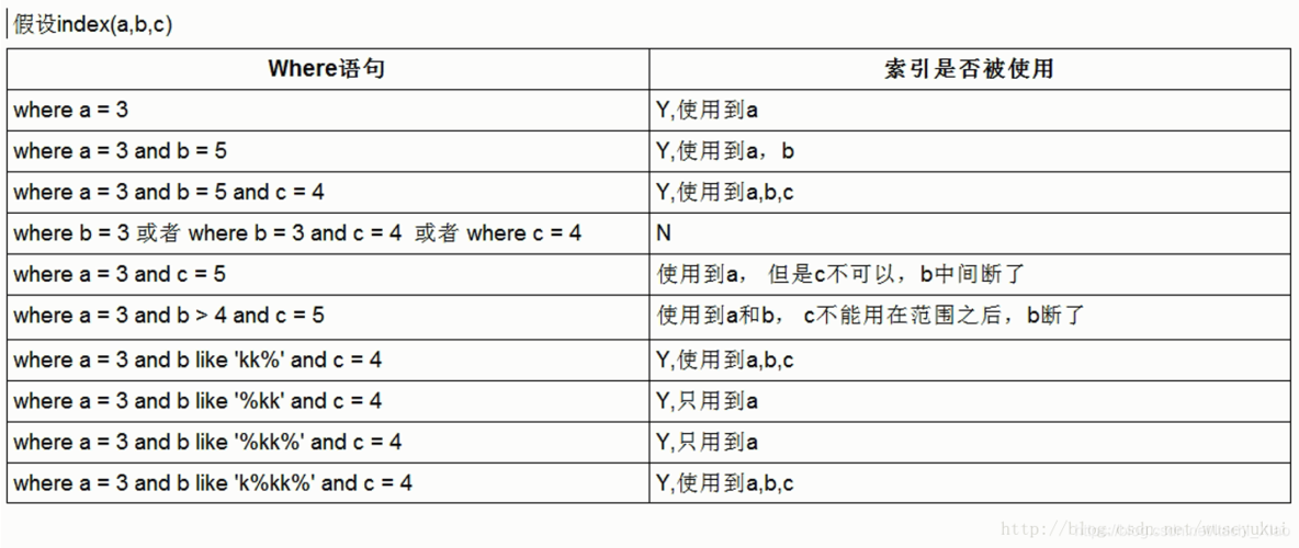 listing 数据库_查询HBase二级索引列表