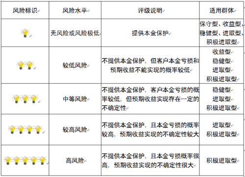 理财产品风险_风险控制