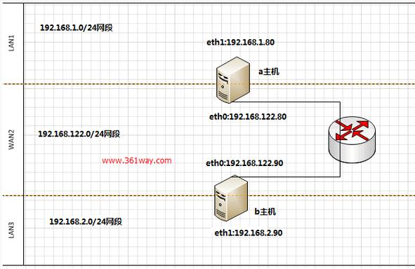 linux内网ip_通过内网IP连接实例