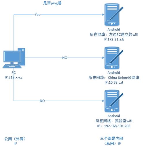 linux内网ip_通过内网IP连接实例