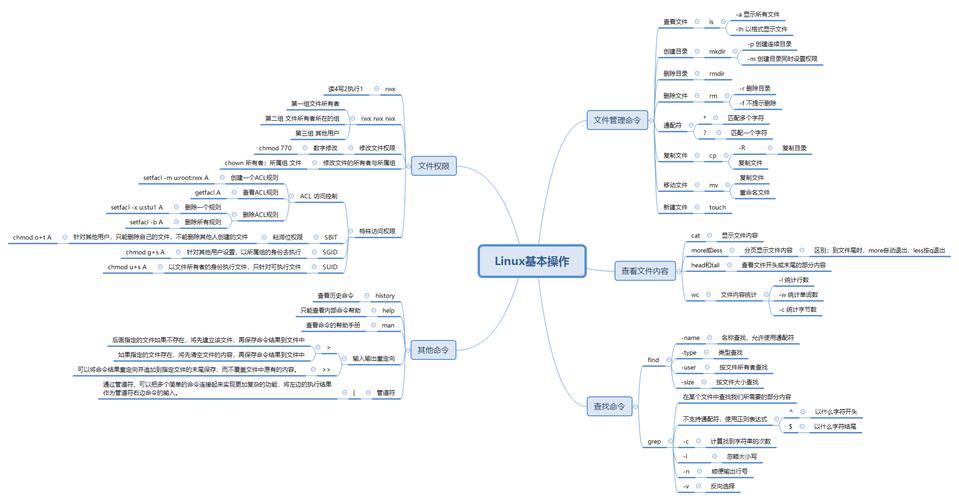 linux_tar命令_命令解析