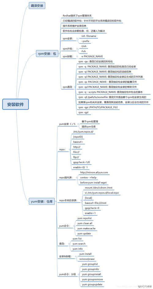 linux_tar命令_命令解析