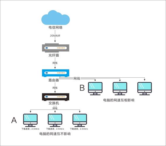 连接开发使用网络_网络连接