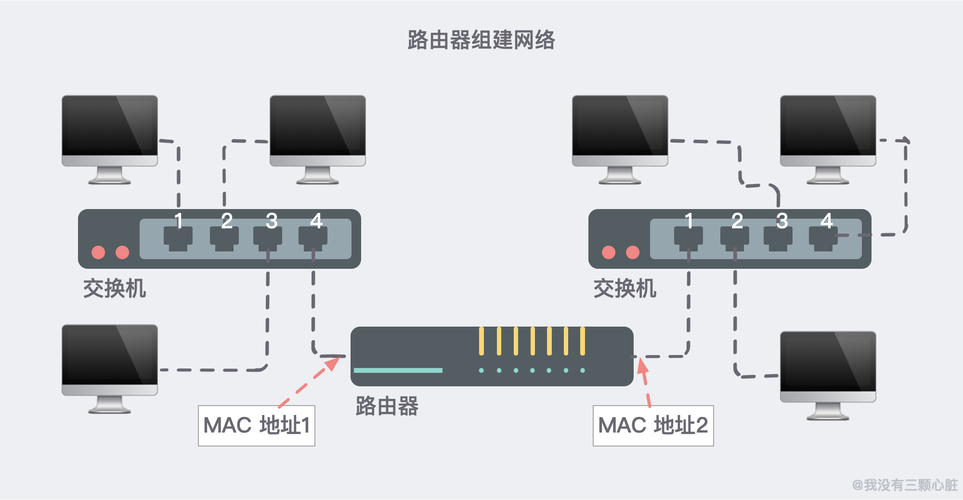 连接开发使用网络_网络连接