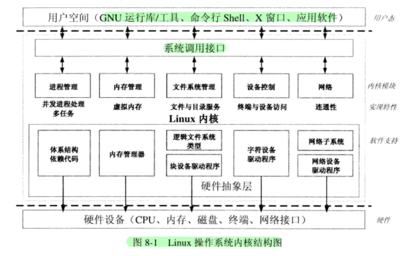 linux文件服务器的架设_上架设备