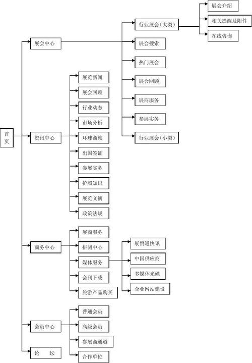 廊坊网站设计公司_示例：某公司权限设计及配置