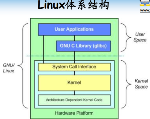 linux内核操作系统_Linux操作系统