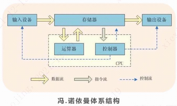 linux内核操作系统_Linux操作系统