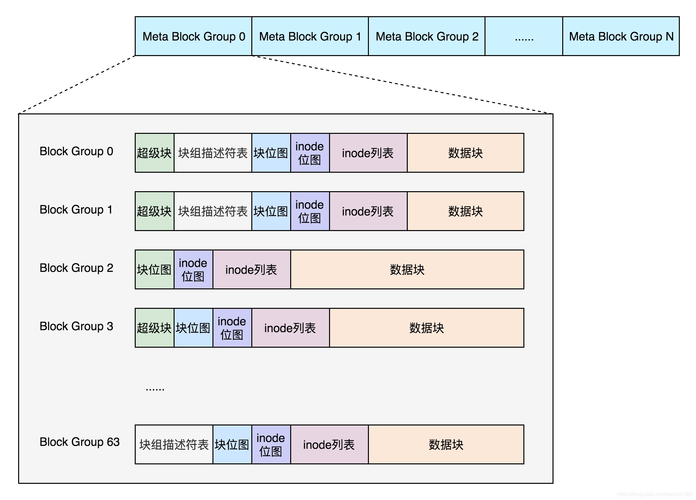 linux操作系统优点_Linux操作系统