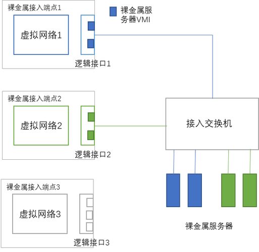 裸金属服务器管理系统_系统订阅管理