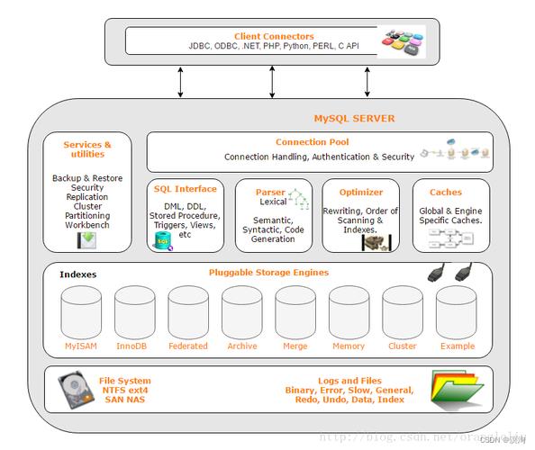 linux下部署mysql数据库连接_部署MySQL