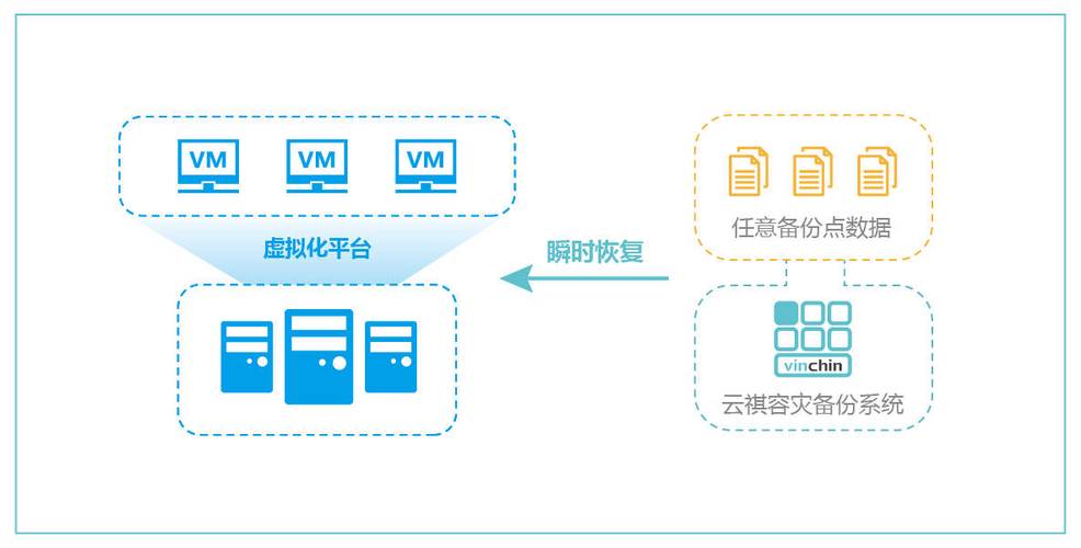 连续数据保护系统_数据保护技术