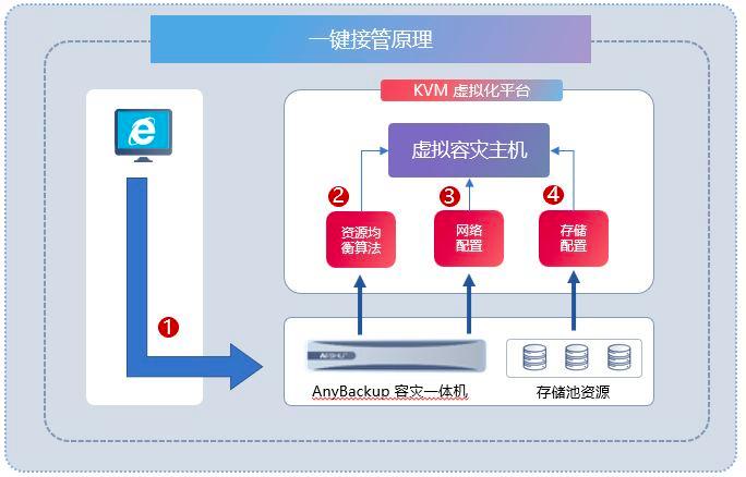 连续数据保护系统_数据保护技术