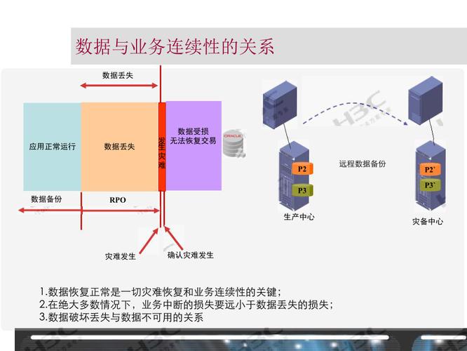 连续数据保护系统_数据保护技术