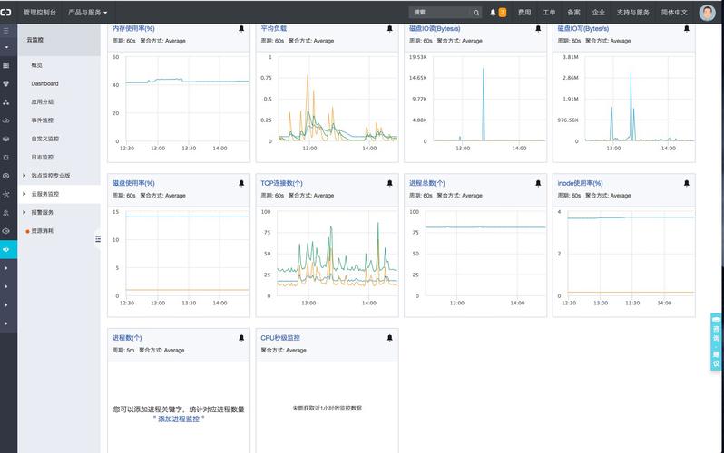 linux 硬盘温度监控_管理云硬盘监控数据