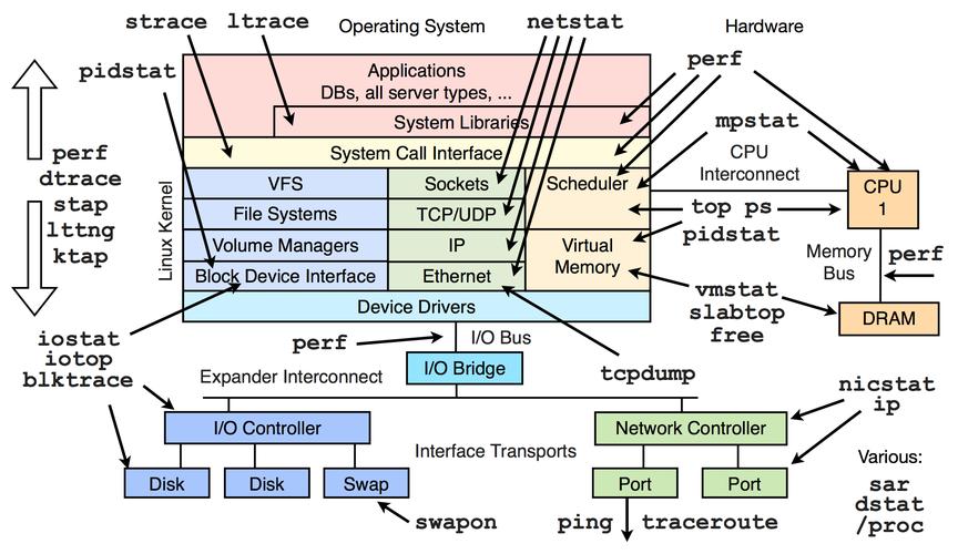 linux cvf_Linux