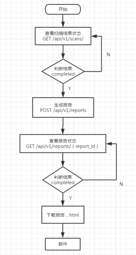 漏洞扫描vss_漏洞扫描