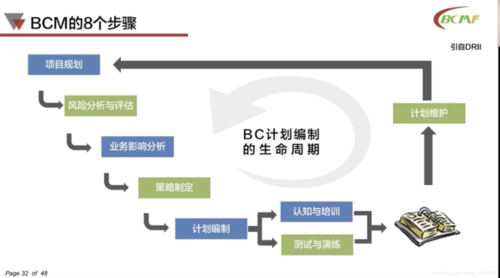 连续数_业务连续性