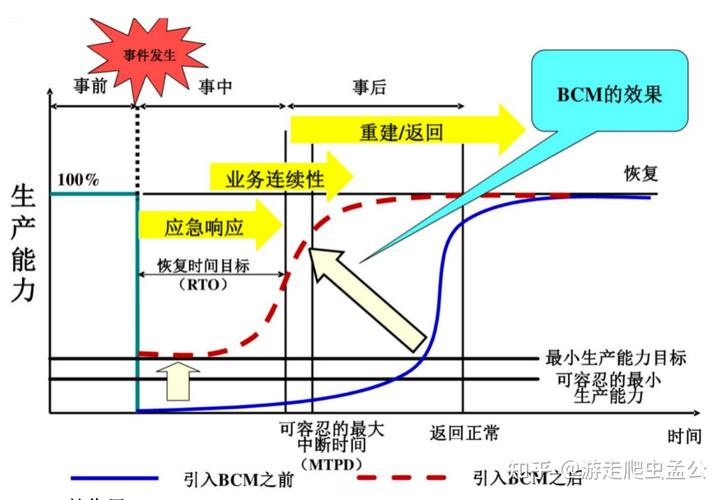 连续数_业务连续性