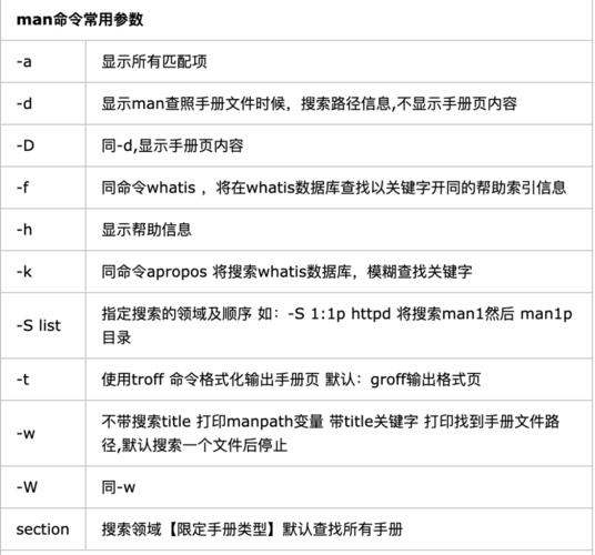 linuxcd命令_命令解析