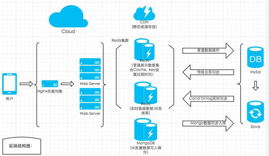 lwip 服务器连接多个客户端_客户端是否可以连接同个RabbitMQ下多个Vhost？