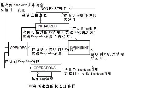 locally _连接远端开发环境时，一直处于