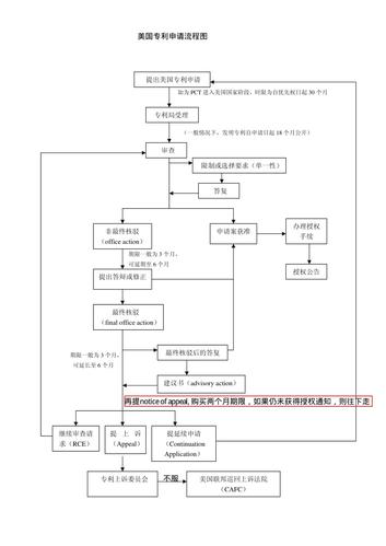 裸金属实例申请流程_申请流程