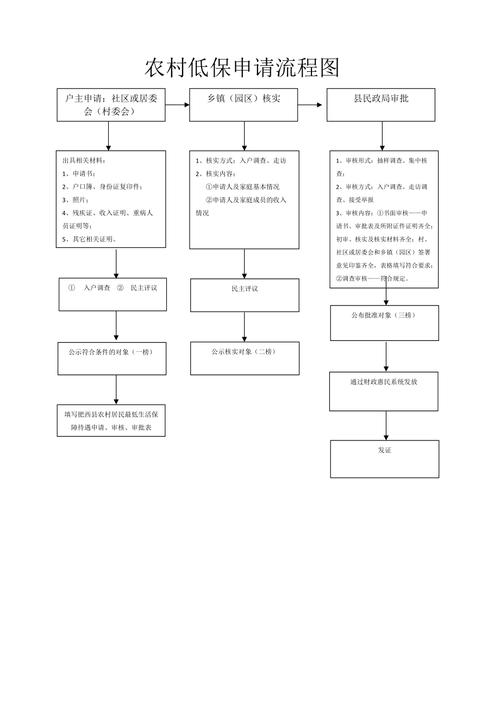 裸金属实例申请流程_申请流程