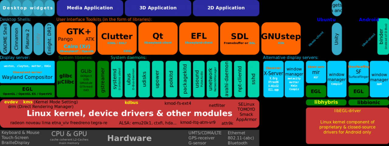 linux操作系统应用_Linux操作系统