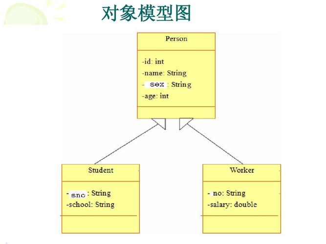 listObjects_列举对象