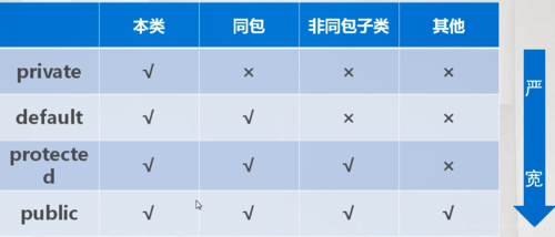 listObjects_列举对象